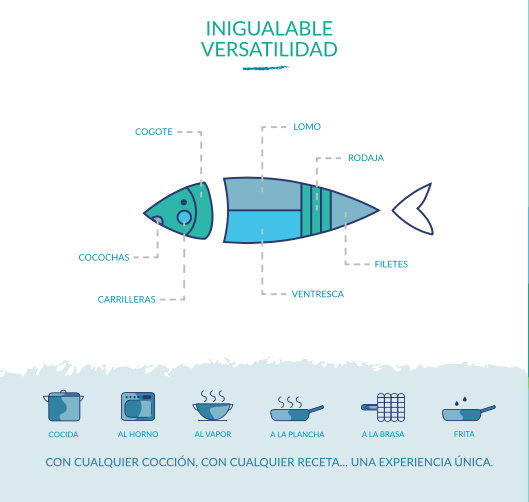 La merluza austral resulta perfecta para los platos más gourmet.